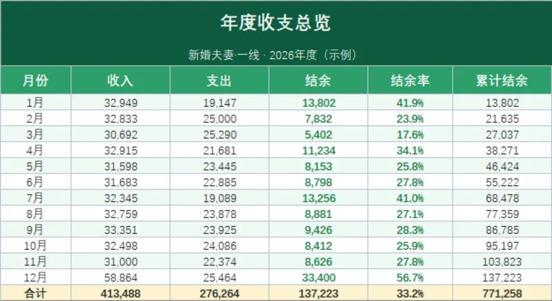 新婚夫妻年度收支总览与分类支出统计家庭理财Excel表格 - 封面预览