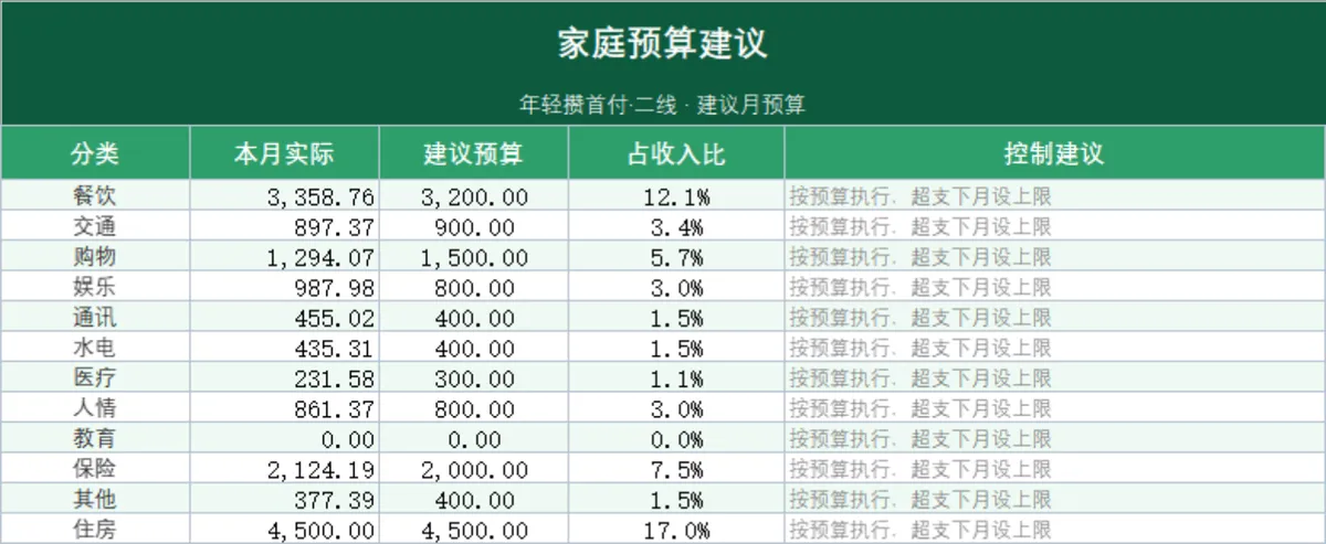 家庭理财收支明细月度汇总Excel表格 - 第4页