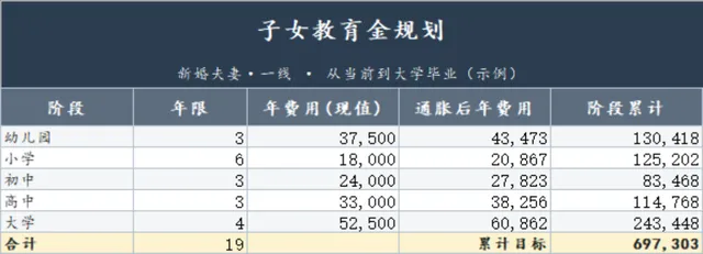 子女教育金规划定投计划家庭理财Excel表格 - 封面预览