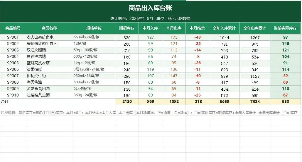 商品出入库台账库存盘点Excel表格 - 第1页