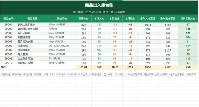 商品出入库台账库存盘点Excel表格 - 封面预览