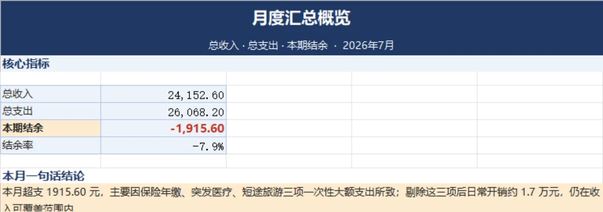 家庭理财收支明细月度汇总统计Excel表格 - 第2页