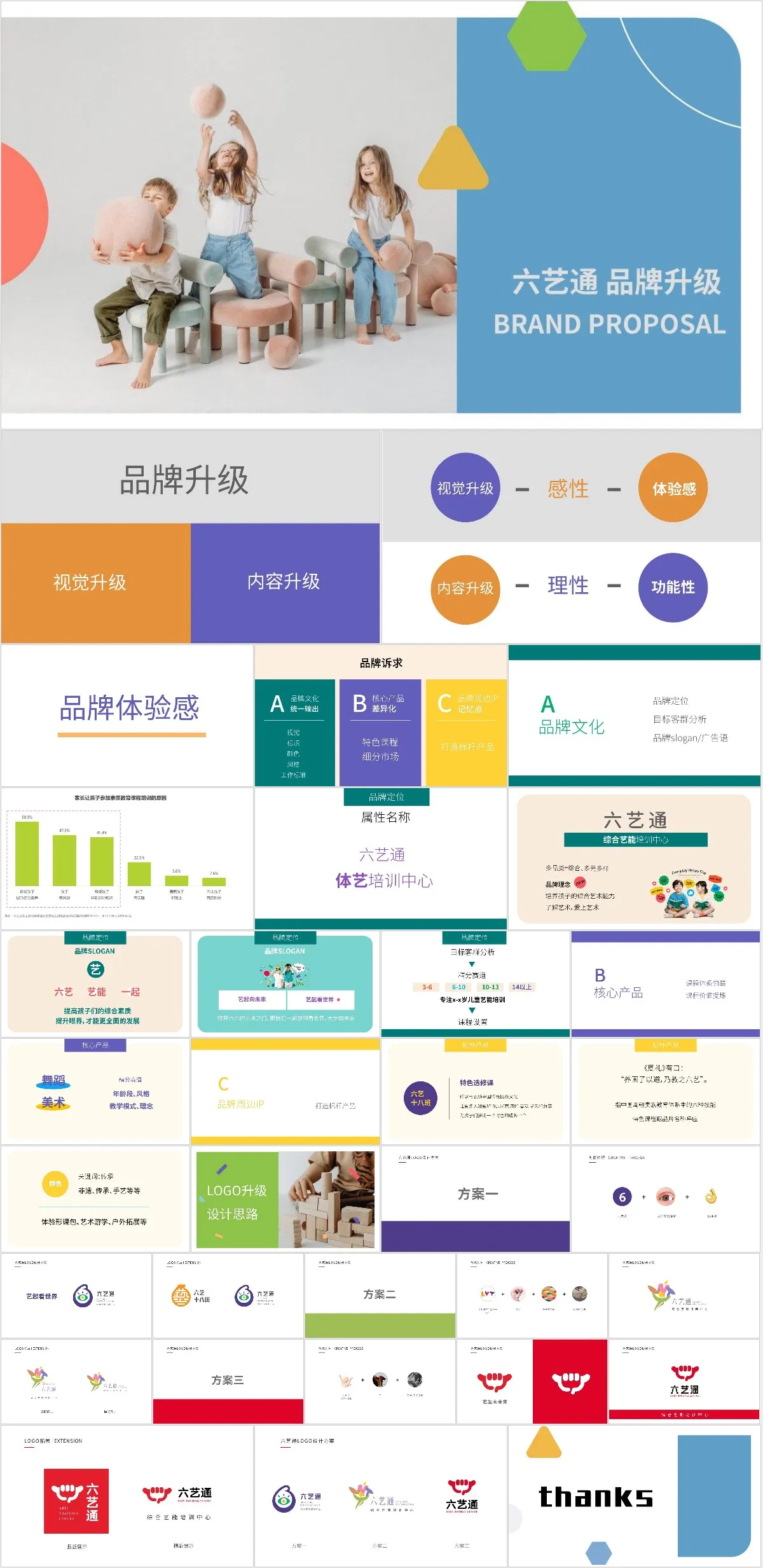六艺通品牌升级策划提案PPT模板 - 模板内页详情长图