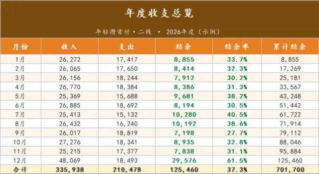 年度收支总览与分类支出统计家庭理财Excel表格 - 封面预览