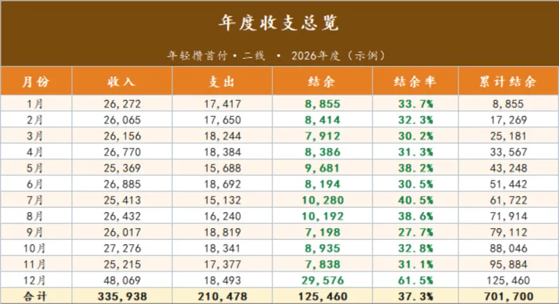 年度收支总览与分类支出统计家庭理财Excel表格 - 封面预览