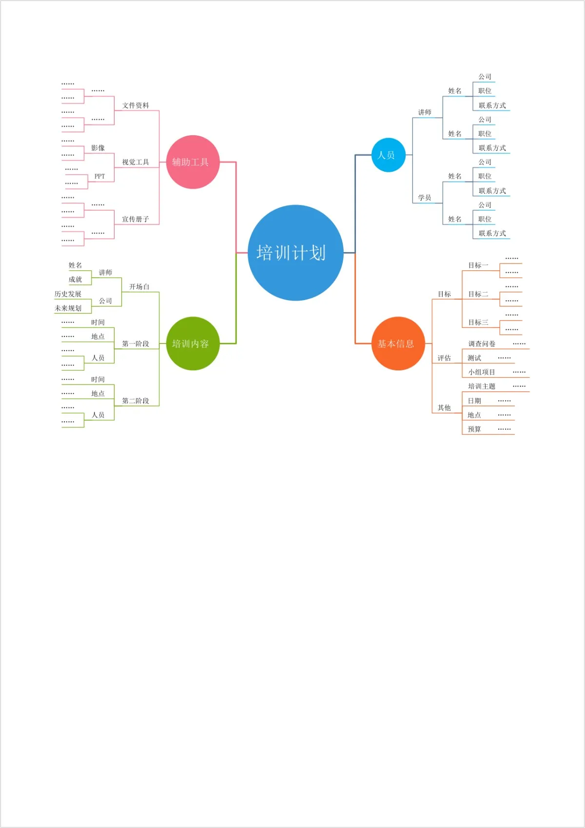 企业培训计划梳理思维导图Word文档模板 - 模板内页详情长图