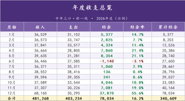家庭年度收支总览与分类支出统计Excel表格 - 封面预览