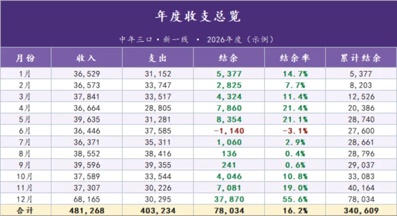 家庭年度收支总览与分类支出统计Excel表格 - 封面预览