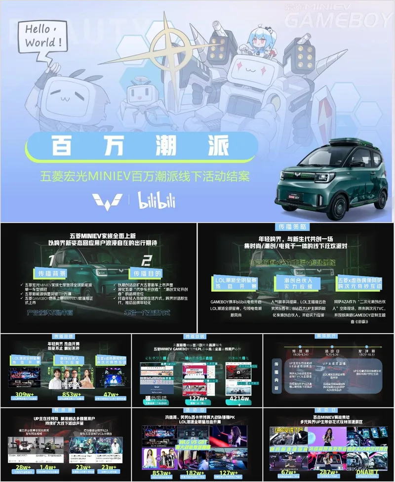 五菱宏光MINIEV百万潮派线下活动结案营销策划PPT模板 - 封面预览