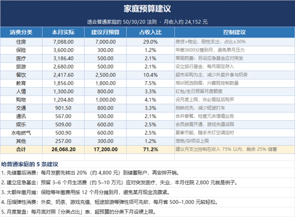 家庭理财收支明细月度汇总统计Excel表格 - 第5页