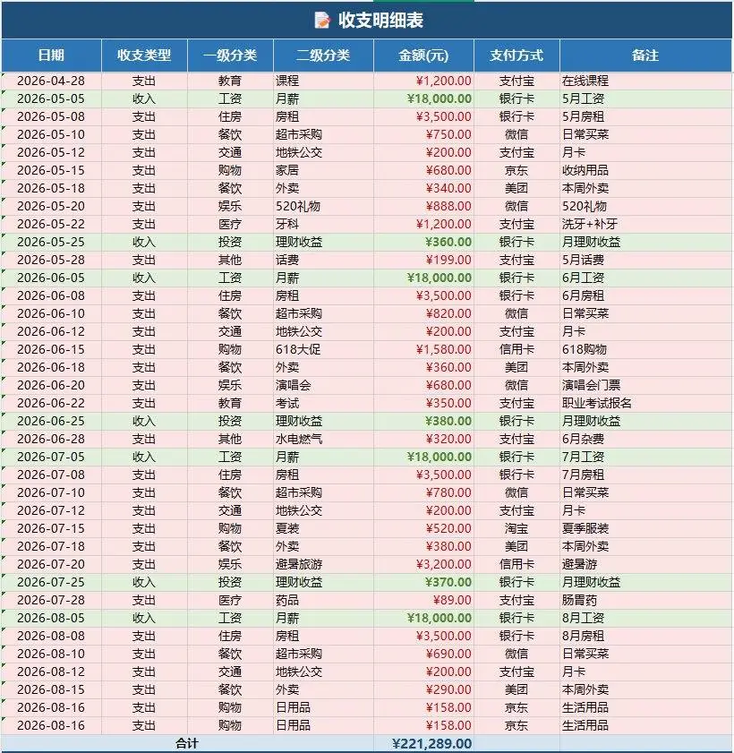 家庭理财仪表盘收支资产负债统计管理Excel表格 - 第2页