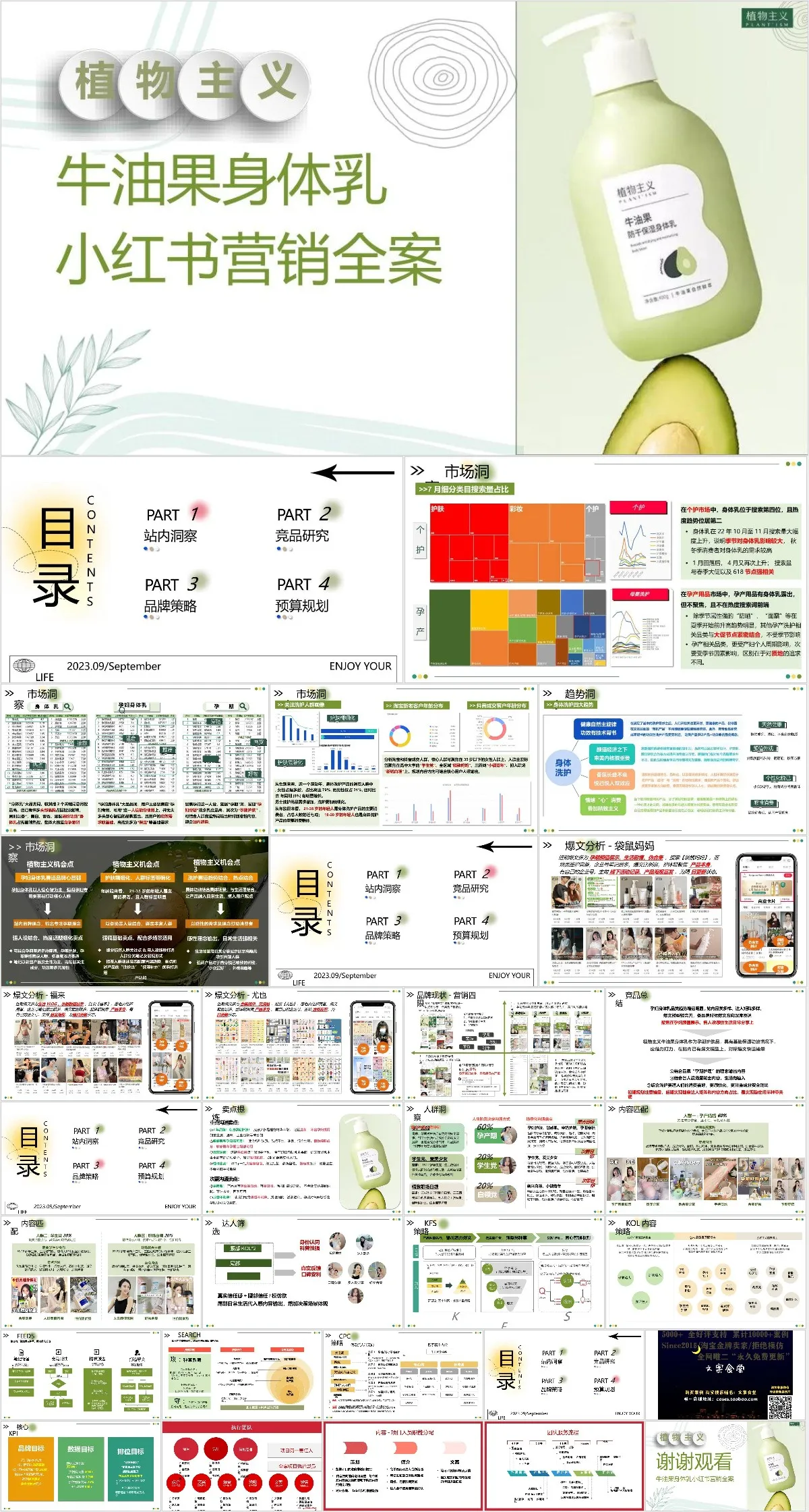 植物主义牛油果身体乳小红书营销全案PPT模板 - 模板内页详情长图