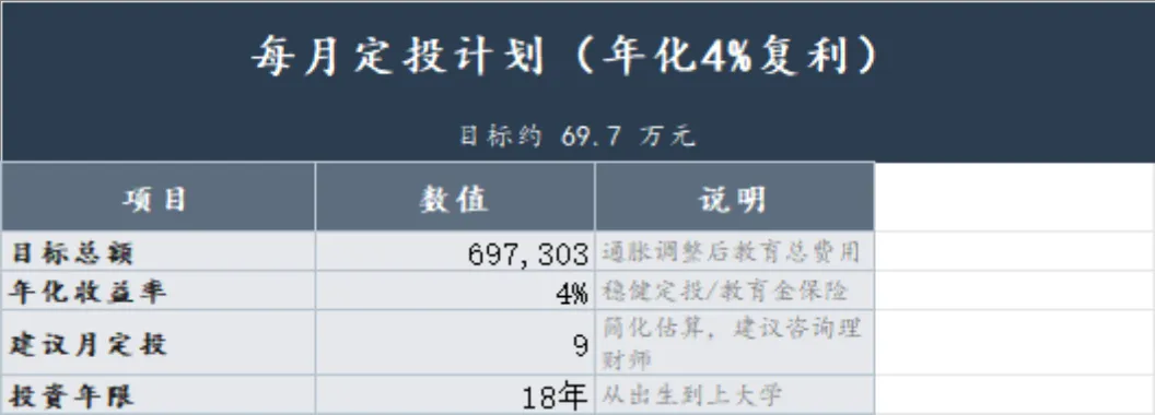 子女教育金规划定投计划家庭理财Excel表格 - 第2页