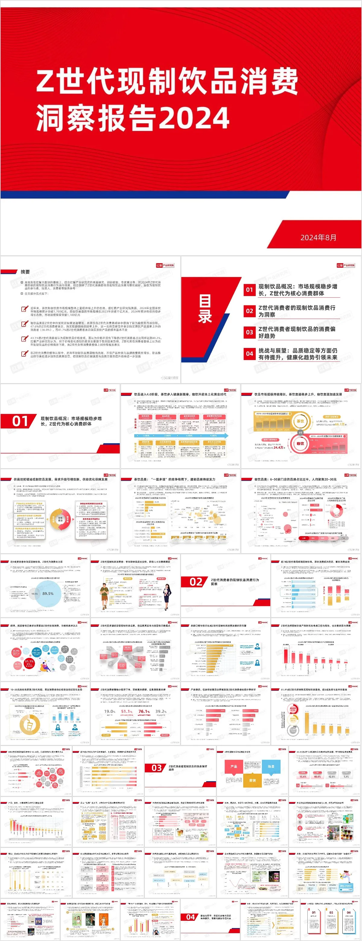 2024年Z世代现制饮品消费洞察报告PPT模板 - 模板内页详情长图