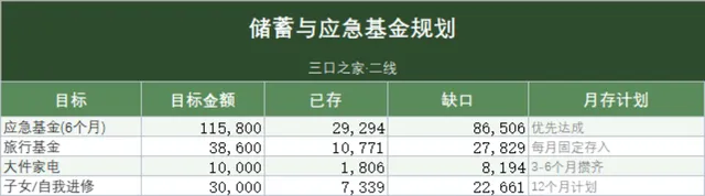三口之家储蓄与应急基金规划503020法则家庭理财Excel表格 - 封面预览