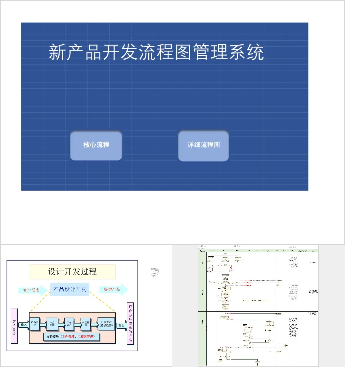 新产品开发流程图管理系统Excel思维导图模板 - 模板内页详情长图