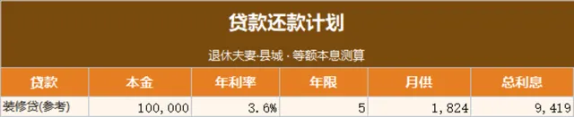 退休夫妻县城等额本息贷款还款计划测算Excel表格 - 封面预览