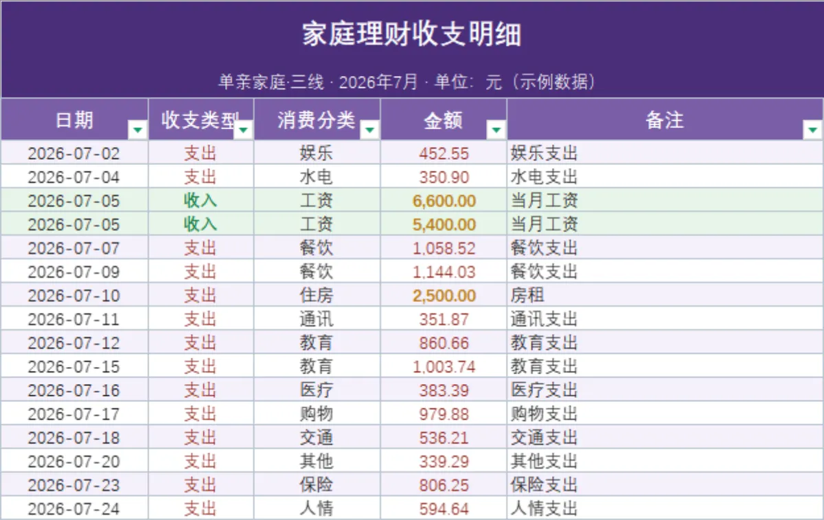 家庭理财收支明细月度汇总统计Excel表格 - 第1页