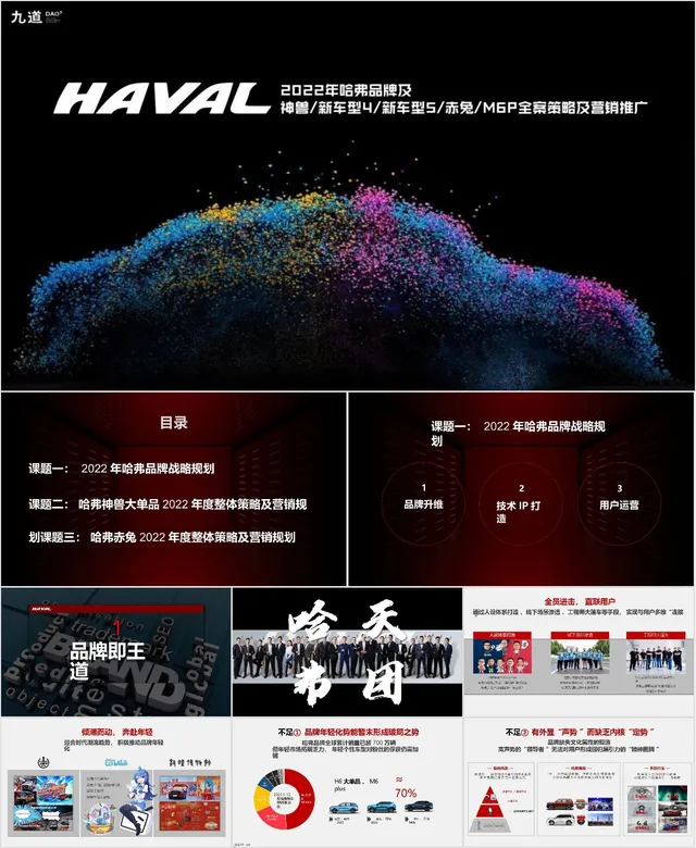 2022年哈弗品牌及神兽新车型赤兔M6P全案策略营销推广PPT模板 - 封面预览