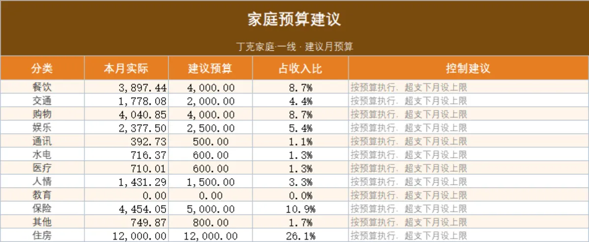 家庭理财收支明细月度汇总统计Excel表格 - 第4页