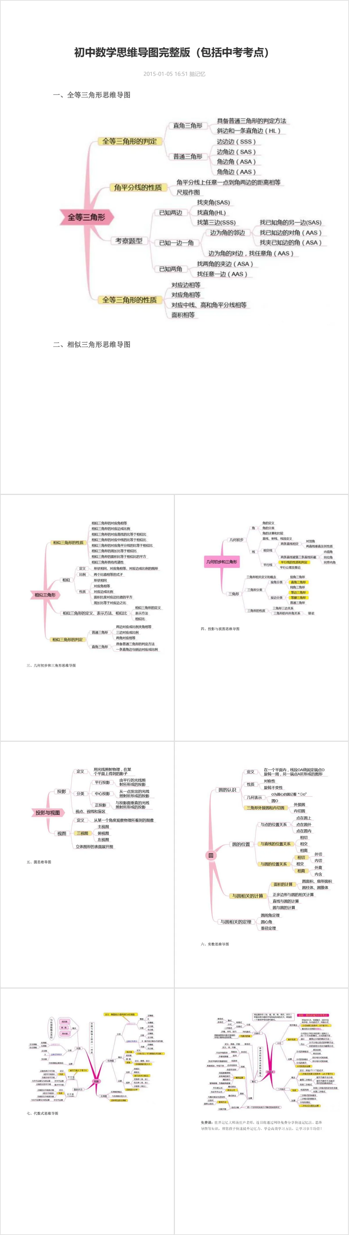 初中数学全等与相似三角形中考考点梳理思维导图DOCX模板 - 模板内页详情长图