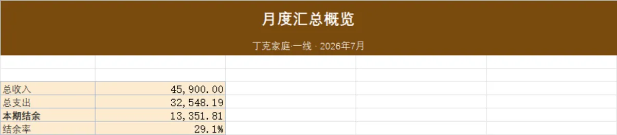 家庭理财收支明细月度汇总统计Excel表格 - 第2页
