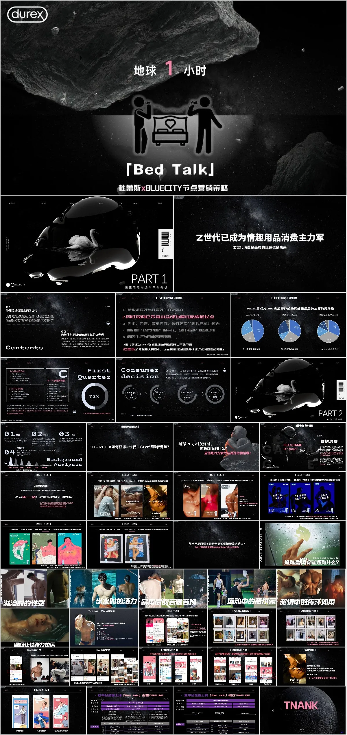 杜蕾斯BLUECITY节点营销策略品牌营销活动策划方案PPT模板 - 模板内页详情长图