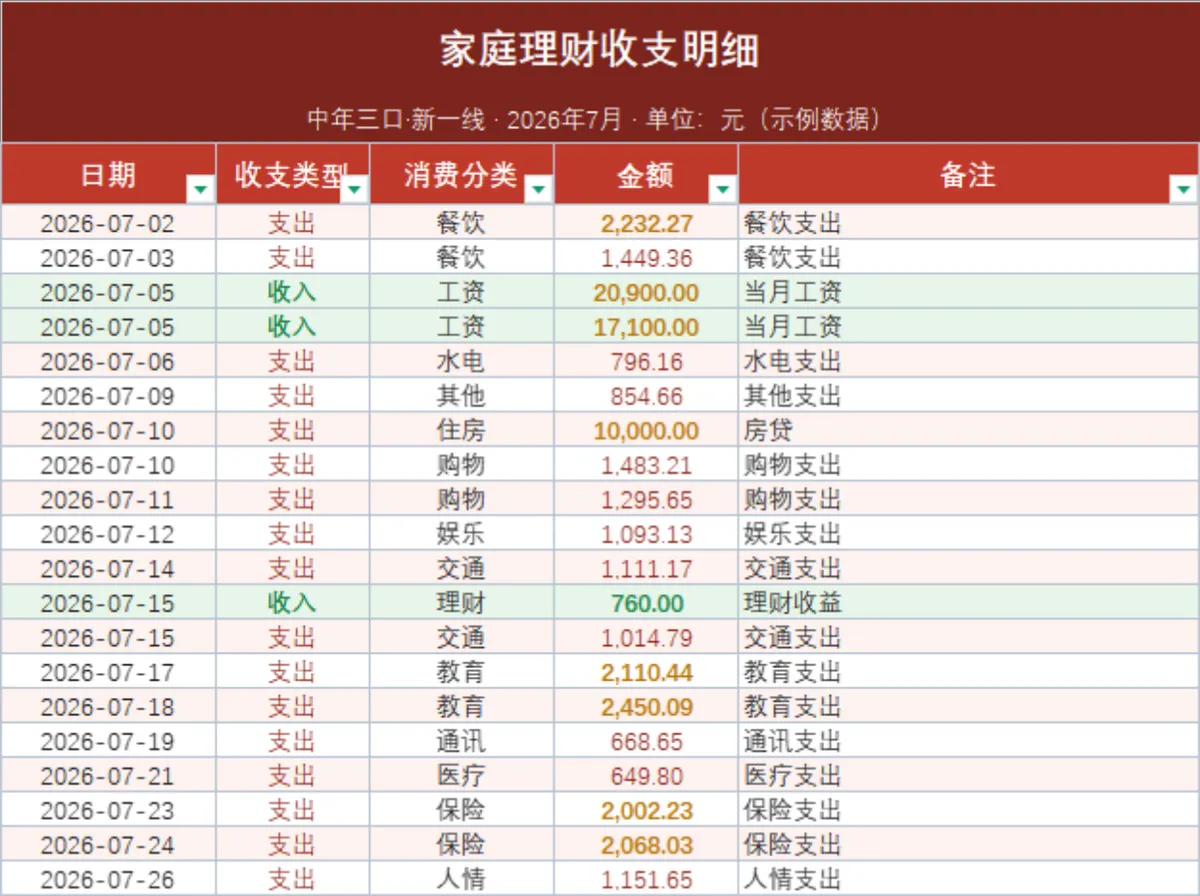 家庭理财收支明细月度汇总统计Excel表格 - 第1页