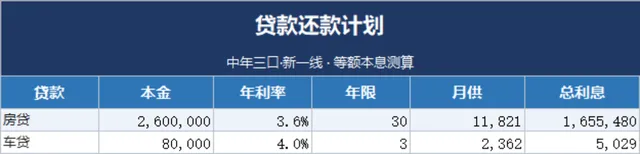 家庭等额本息贷款还款计划测算Excel表格 房贷车贷分期明细统计模板 - 封面预览