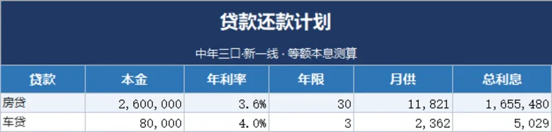 家庭等额本息贷款还款计划测算Excel表格 房贷车贷分期明细统计模板 - 封面预览