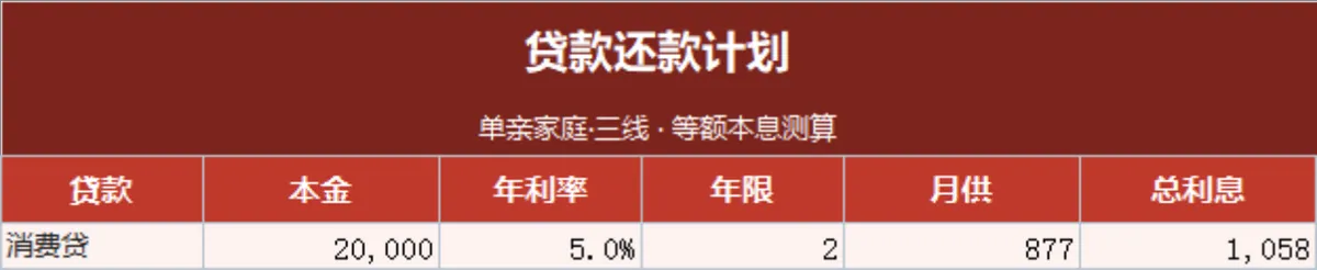单亲家庭等额本息贷款还款计划测算Excel表格 - 第1页