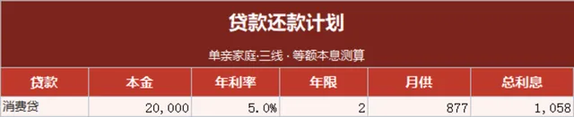 单亲家庭等额本息贷款还款计划测算Excel表格 - 封面预览