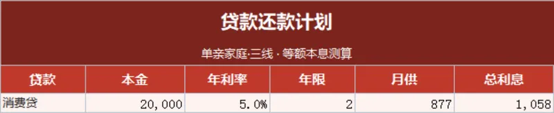 单亲家庭等额本息贷款还款计划测算Excel表格 - 封面预览