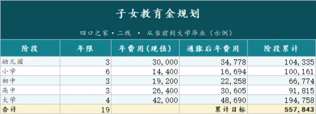 四口之家子女教育金规划定投计划Excel表格 - 封面预览