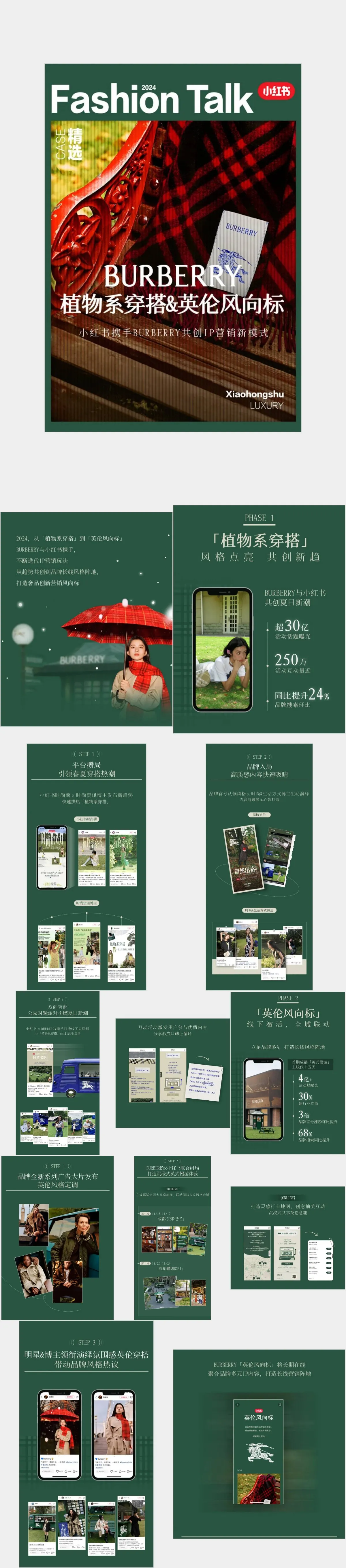 BURBERRY植物系穿搭英伦风风向标品牌营销策划PPT模板 - 模板内页详情长图
