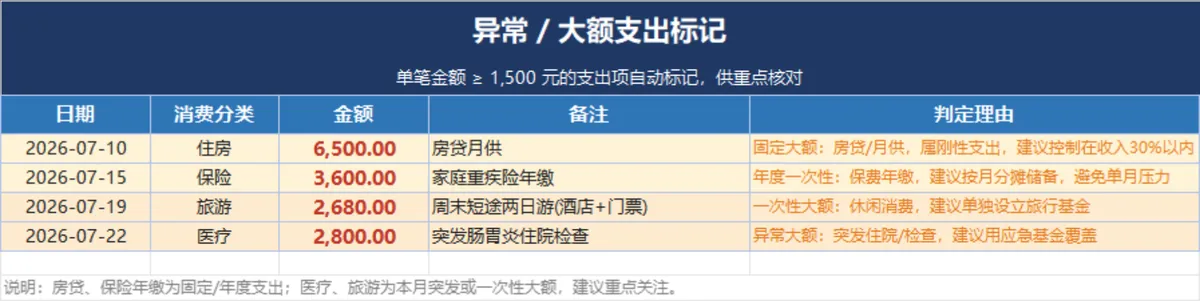 家庭理财收支明细月度汇总统计Excel表格 - 第4页