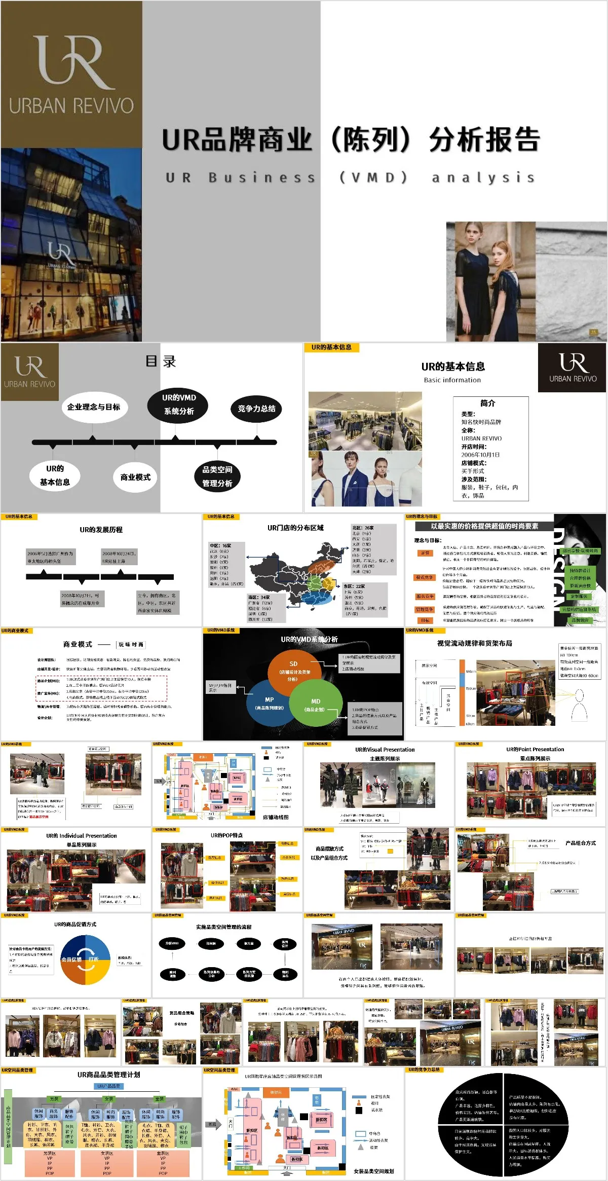 UR品牌商业陈列分析报告PPT模板 - 模板内页详情长图