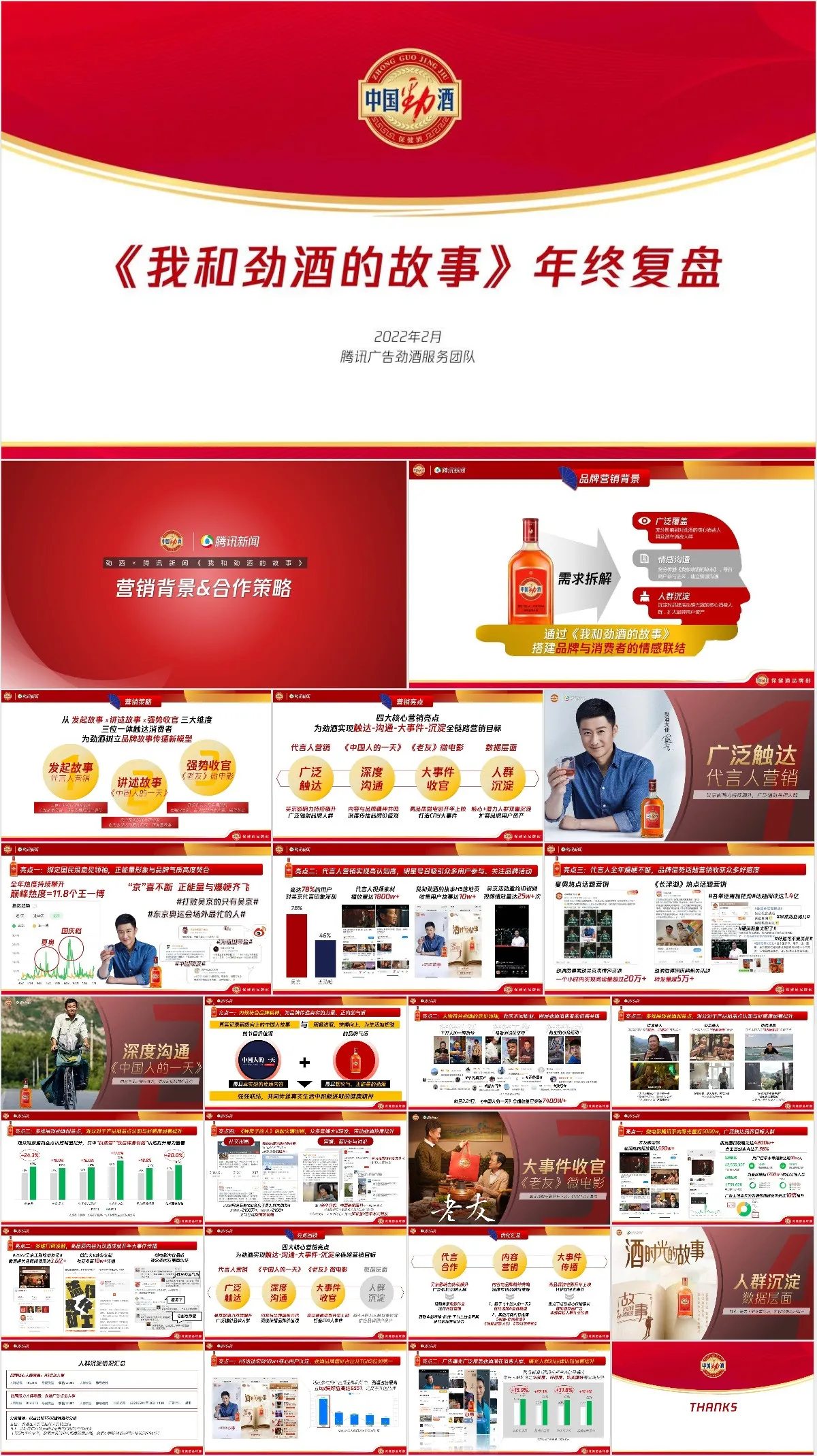 我和劲酒的故事年终复盘工作汇报PPT模板 - 模板内页详情长图