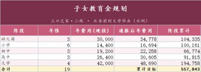 三口之家子女教育金规划定投测算Excel表格 - 封面预览