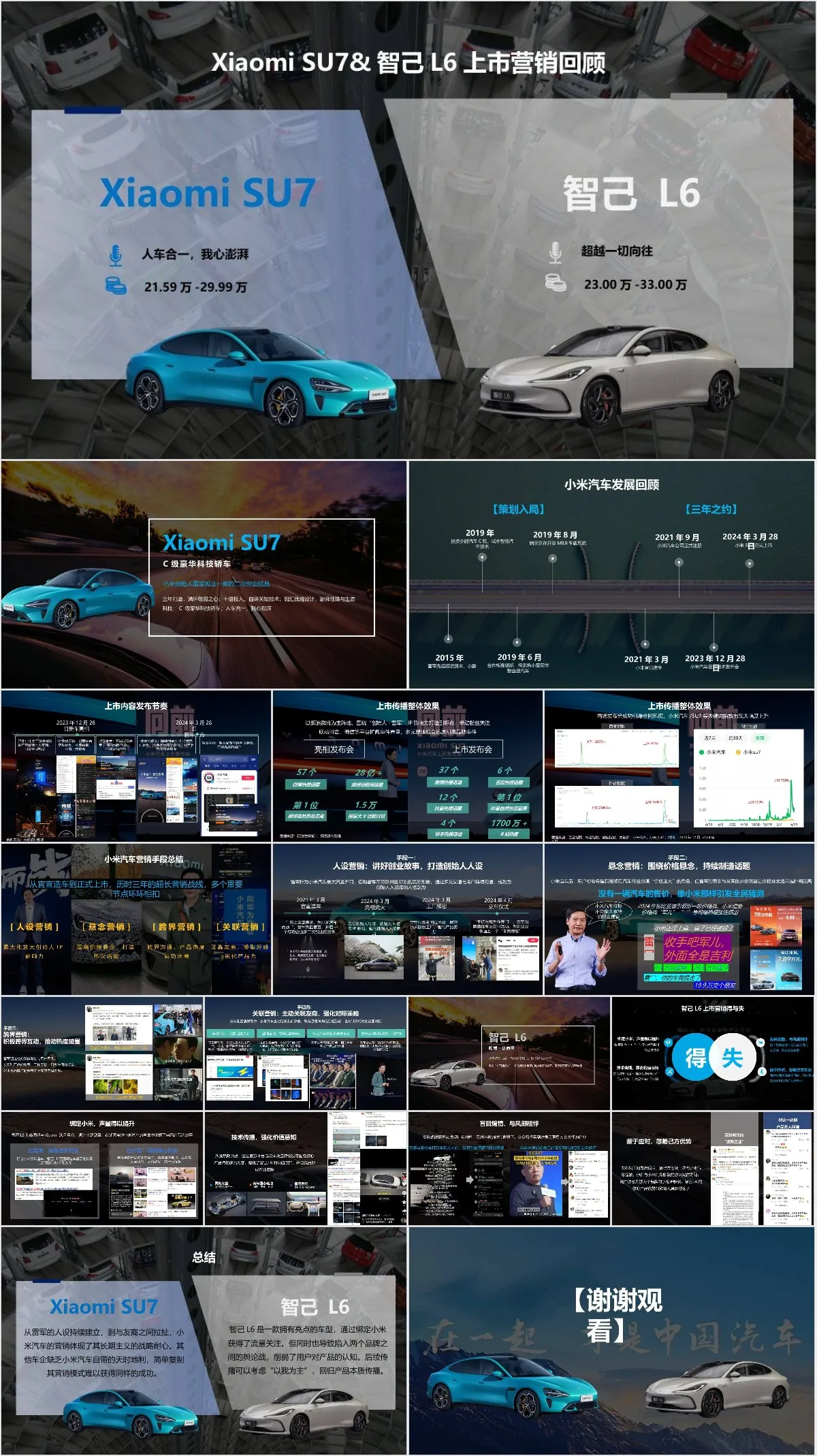 Xiaomi SU7与智己L6新车上市营销回顾PPT模板 - 模板内页详情长图