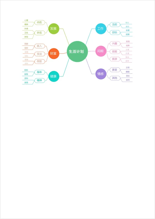 个人生活计划全维度梳理思维导图Word模板 - 封面预览