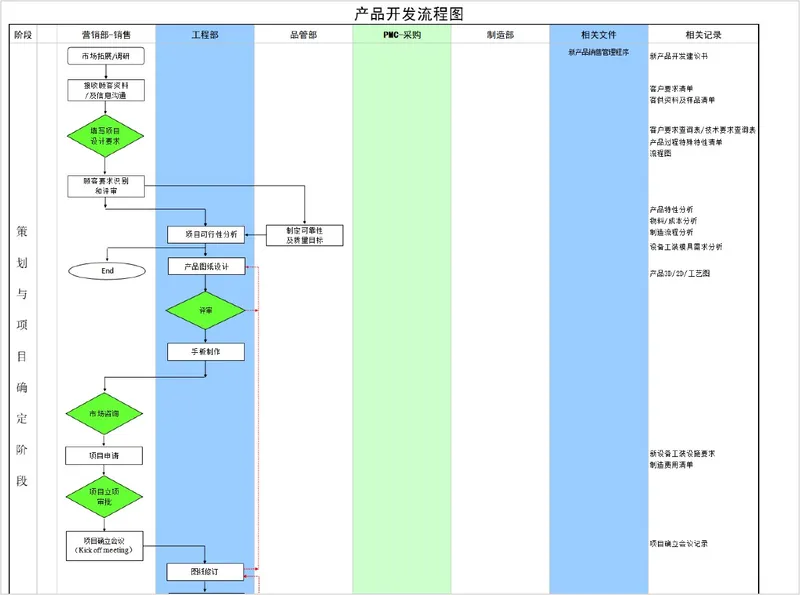 产品开发流程图跨部门职责分工Excel思维导图模板 - 封面预览