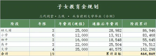 子女教育金规划定投计划家庭理财Excel表格 - 封面预览
