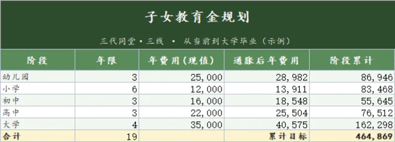 子女教育金规划定投计划家庭理财Excel表格 - 封面预览