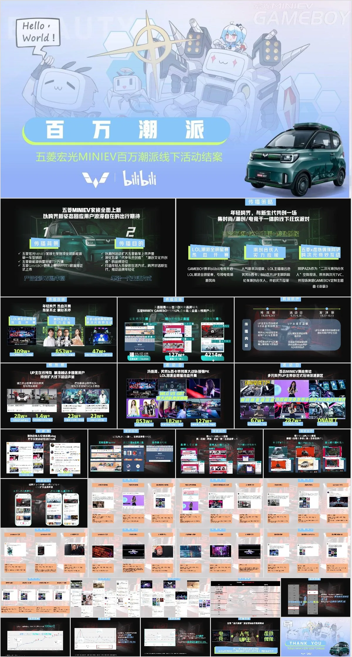 五菱宏光MINIEV百万潮派线下活动结案营销策划PPT模板 - 模板内页详情长图