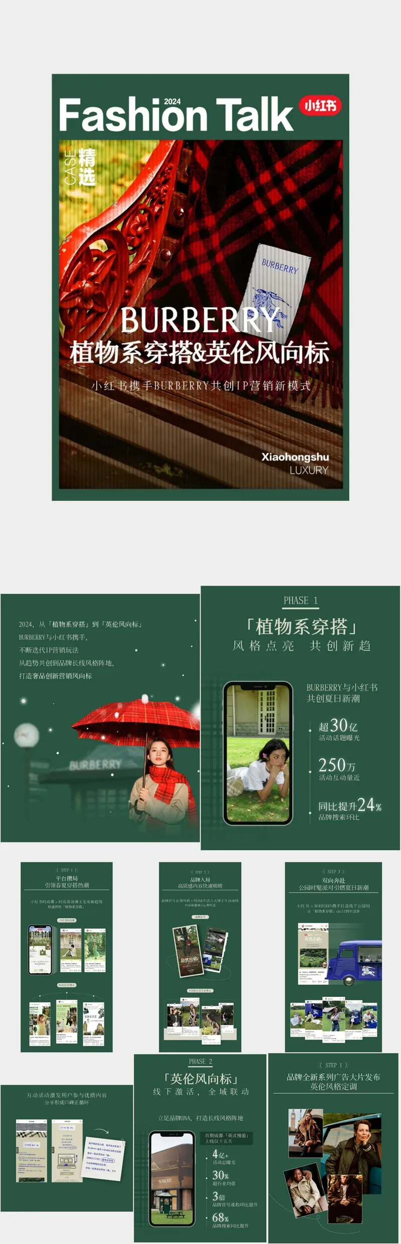 BURBERRY植物系穿搭英伦风风向标品牌营销策划PPT模板 - 封面预览