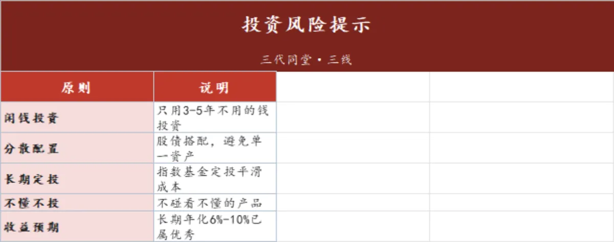 家庭三代同堂风险分散型投资组合配置理财规划Excel表格 - 第2页