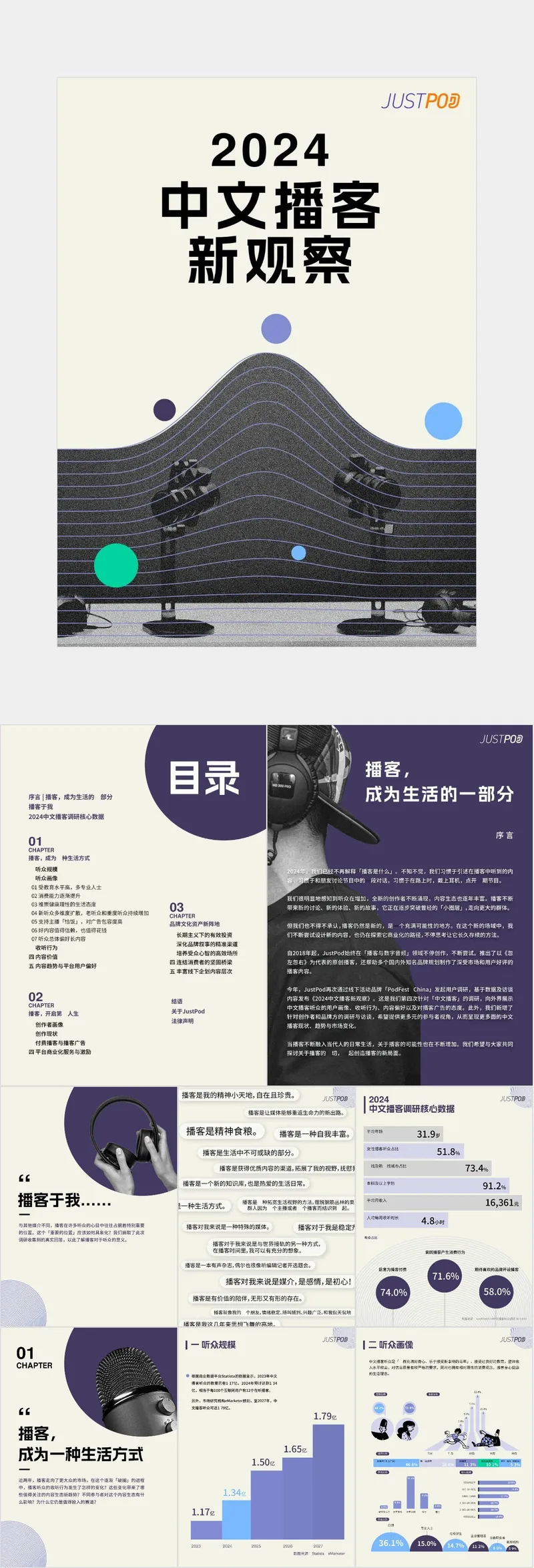 2024中文播客新观察行业分析汇报PPT模板 - 封面预览