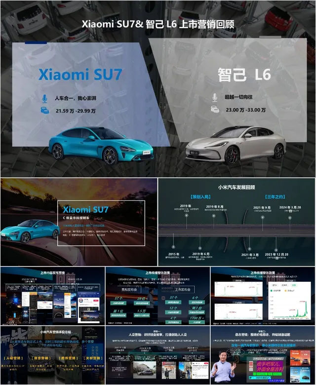 Xiaomi SU7与智己L6新车上市营销回顾PPT模板 - 封面预览