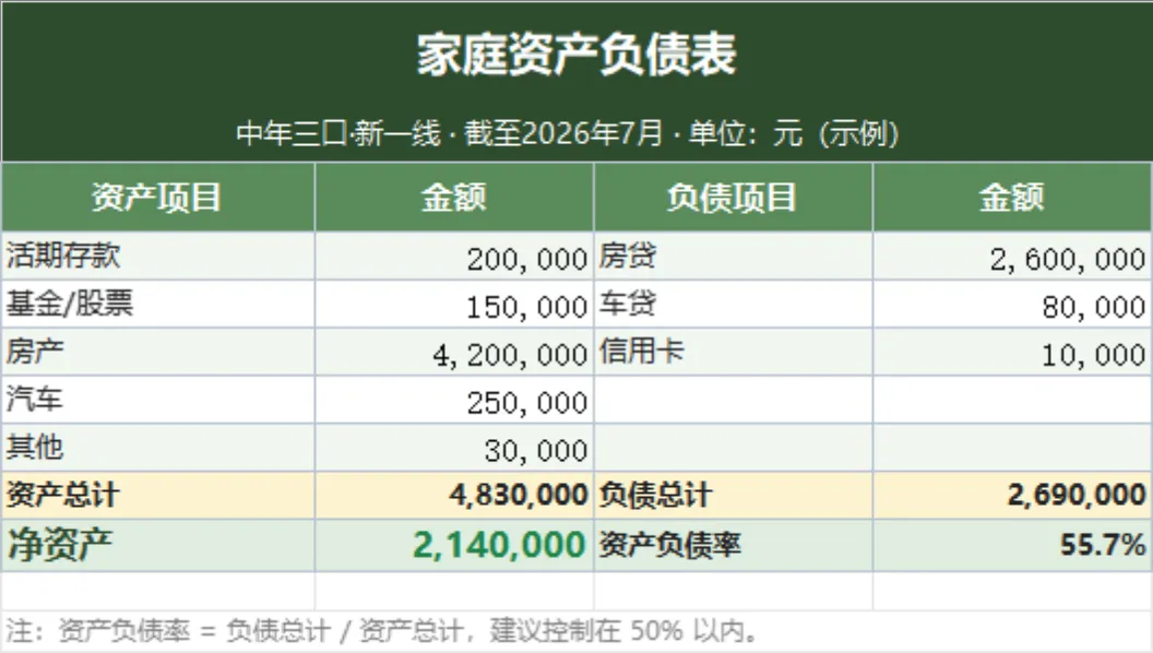 家庭资产负债与结构统计Excel表格 - 第1页